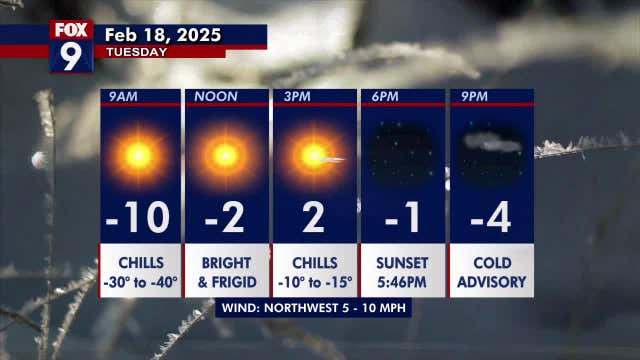 Minnesota weather: Sunny and dangerously cold yet again for Tuesday
