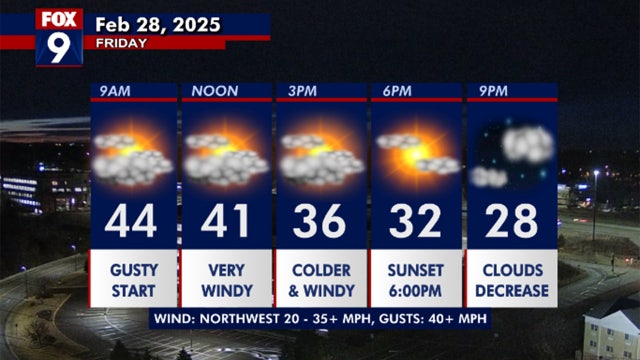 Minnesota weather: Gusty winds lead to falling temperatures on Friday