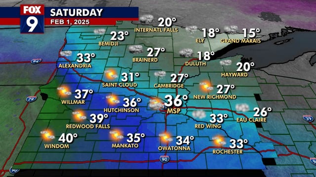 Minnesota weather: Gusty with light snow Saturday, mild Groundhog Day
