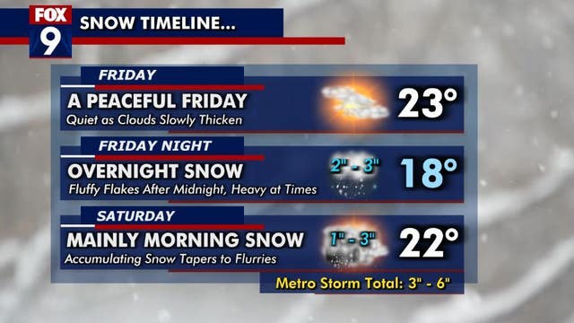 Minnesota weather: Timeline of what to expect with Saturday's snow