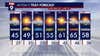 Minnesota weather: Winter storm warning up north, scattered rain in the Twin Cities