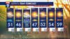 Minnesota weather: Breezy Friday, possible stray sprinkles in the afternoon
