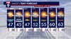 MN weather: Sunny and cool start to Saturday, rain later tonight with snow up north