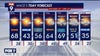 Minnesota weather: Sunday is first 60 degree day of the year for Twin Cities