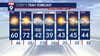 Minnesota weather: Clouds clearing early for a bright, pleasant Thursday