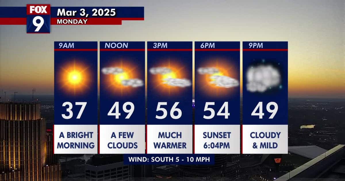 Minnesota weather: Patchy sunshine and much warmer on Monday | FOX 9 ...