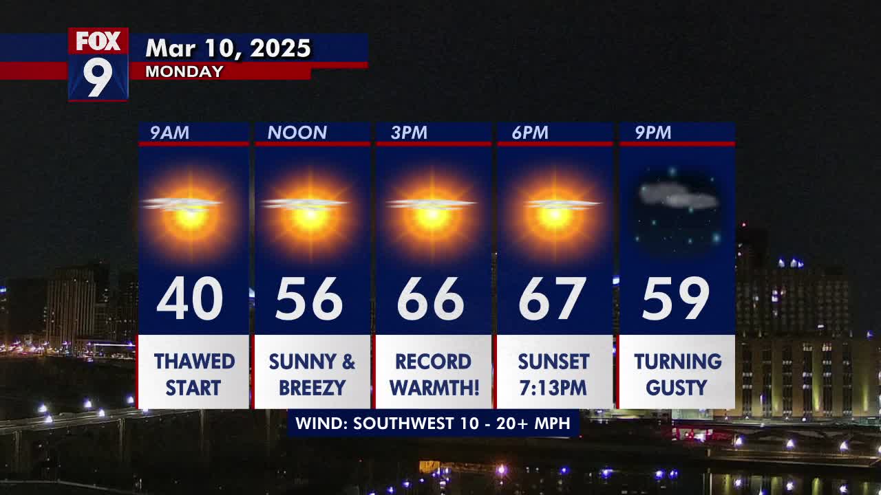 Minnesota weather: Bright with record warmth possible Monday