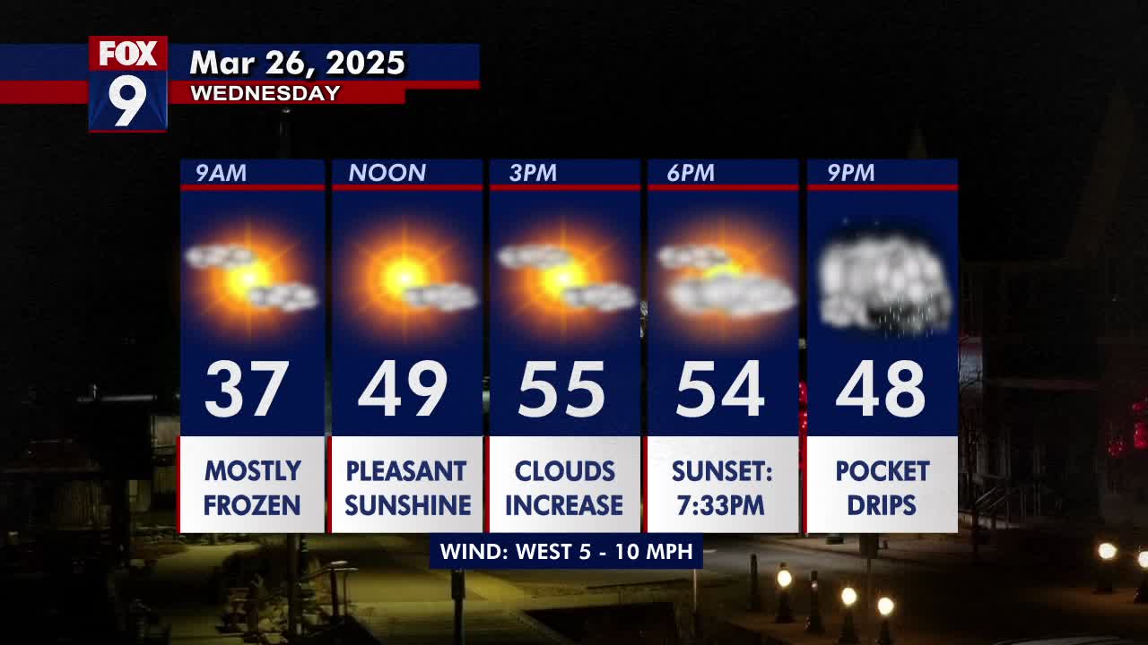 Minnesota weather: Midweek mellow as we're bright and seasonably ...