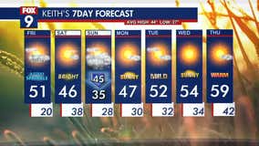 Minnesota weather: Breezy Friday, possible stray sprinkles in the afternoon