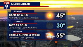 Minnesota weather: Mild temperatures return, chance of showers and light snow midweek