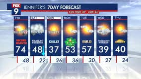 MN weather: What to expect for possible record heat Friday, snow Saturday