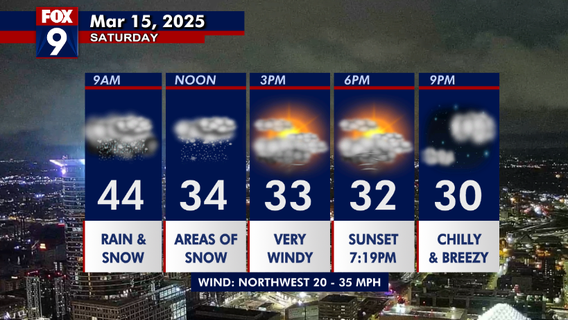 Minnesota weather: Tumbling temperatures, rain, snow and strong winds Saturday