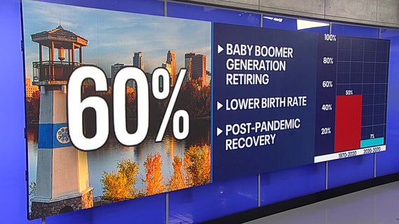 Minnesota’s population slowing, foreign-born workers fill gap: Report