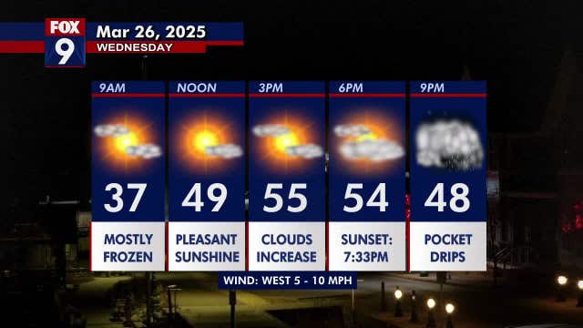 Minnesota weather: Midweek mellow as we're bright and seasonably mild
