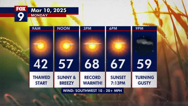 Minnesota weather: Bright with record warmth possible Monday