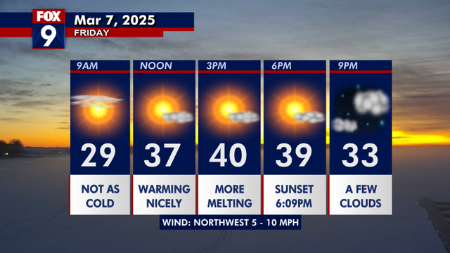 Minnesota weather: Sunny and quiet on Friday as our warm up continues