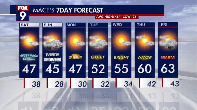 MN weather: Sunny and cool start to Saturday, rain later tonight with snow up north