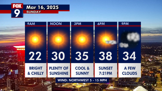 Minnesota weather: Sunny and chilly Sunday, warm for St. Patrick's Day