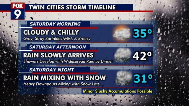 MN weather: What to expect with Saturday's rain, possible snow
