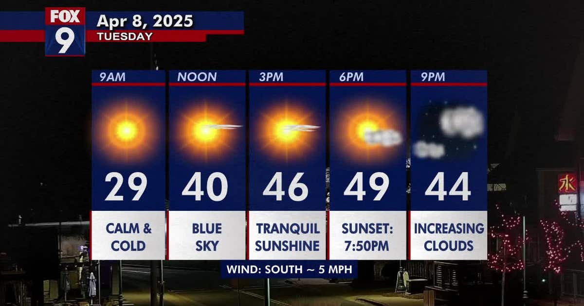 Minnesota weather: Bright, tranquil and warming Tuesday | FOX 9 ...