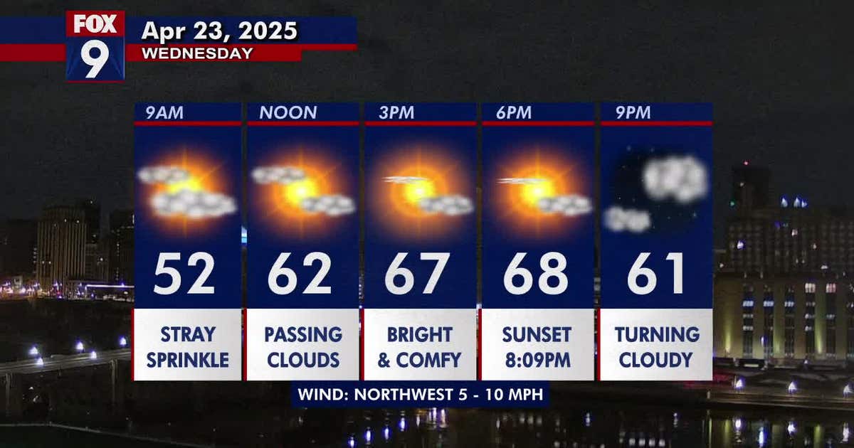 Minnesota weather: Fairly bright and comfortable Wednesday | FOX 9 ...