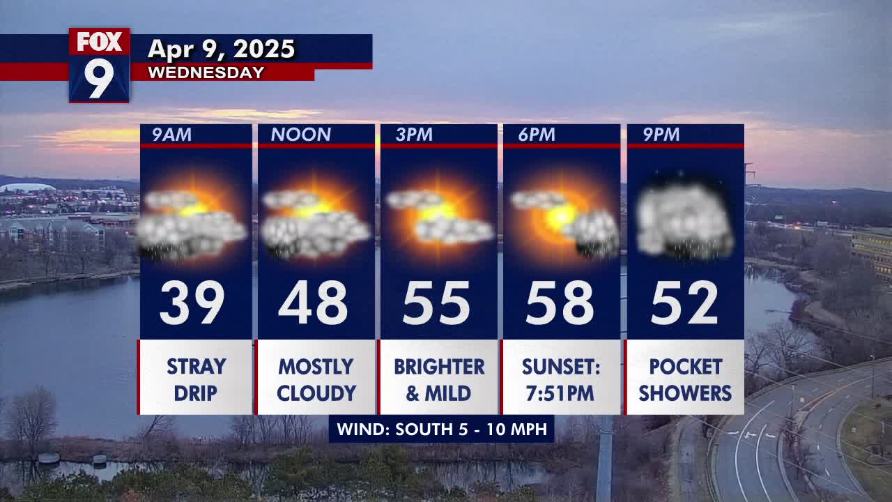 Minnesota weather: Warmer with stray light drips on Wednesday