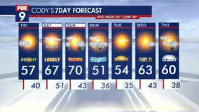 Minnesota weather: Turning brighter and seasonable Friday afternoon