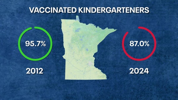 Minnesota officials urge parents to vaccinate children amid falling immunization rates
