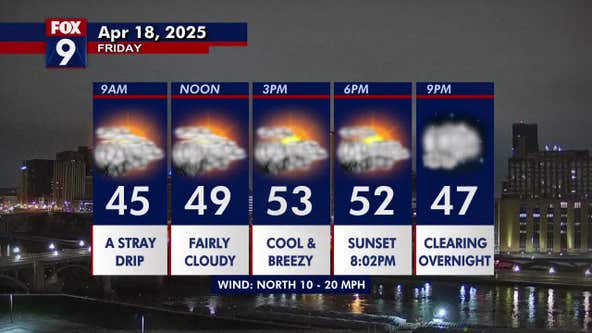 Minnesota weather: A cool, breezy and fairly gray Friday