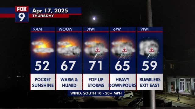 Minnesota weather: Storms move through Twin Cities, fizzle and head east