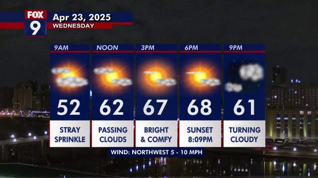 Minnesota weather: Fairly bright and comfortable Wednesday