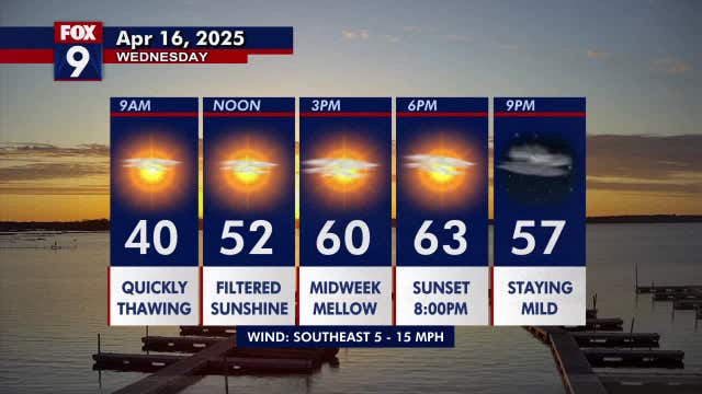 Minnesota weather: A bright and slightly warmer day on Wednesday