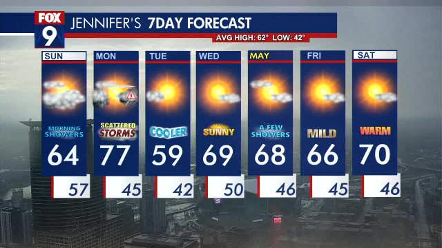 Minnesota weather: Wet and cloudy Sunday ahead of severe storms on Monday