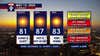 Minnesota weather: Sunny, hot and dry again on Tuesday