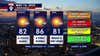 Minnesota weather: A summer-like day on Wednesday with heat and humidity
