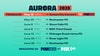 Minnesota Aurora FC vs. Kansas City Current FC II (preseason) FOX 9: How to watch