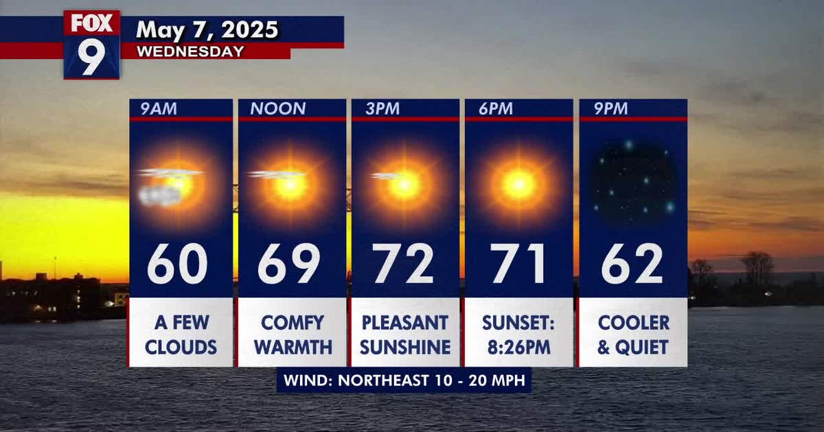 Minnesota weather: Bright and pleasant for our cooler day Wednesday ...