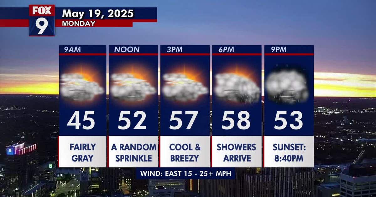 Minnesota weather: Fairly cloudy, breezy as showers roll in Monday ...