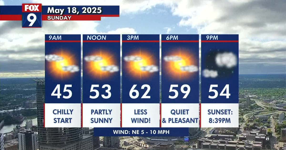 Minnesota weather: Warmer Sunday with more sunshine ahead | FOX 9 ...
