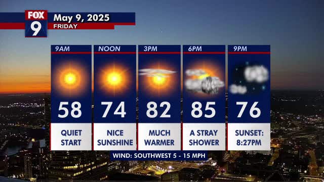 Minnesota weather: Much warmer Friday; sunny and very warm weekend ahead