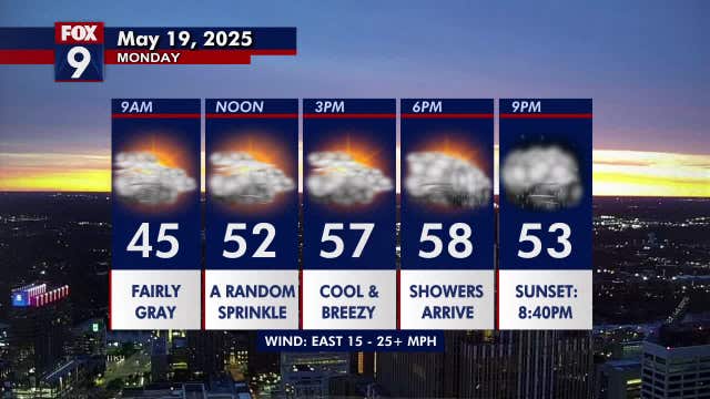 Minnesota weather: Fairly cloudy, breezy as showers roll in Monday evening