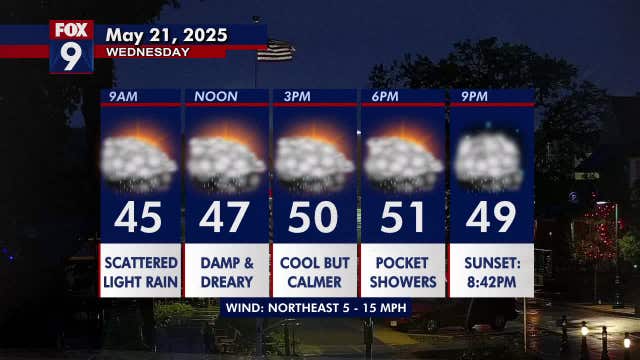 Minnesota weather: Chilly and dreary with some scattered showers Wednesday