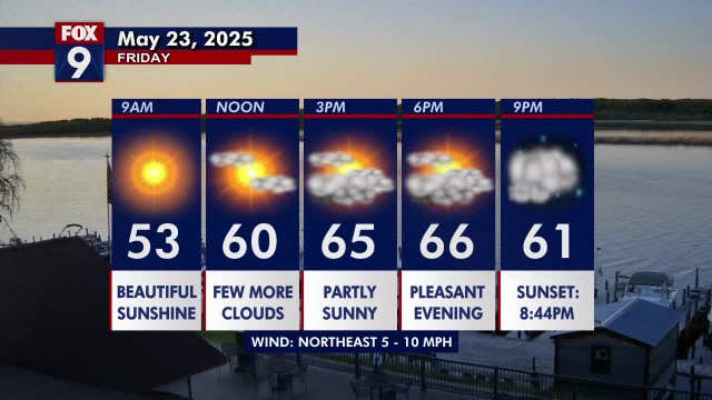 Minnesota weather: Fairly bright, pleasant Friday ahead of mild holiday weekend