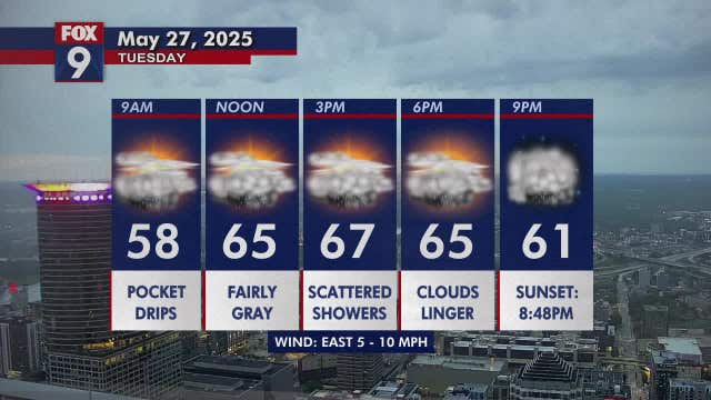 Minnesota weather: Cooler Tuesday as the chance of light showers returns