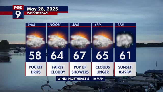 Minnesota weather: Another fairly gloomy Wednesday as scattered showers linger