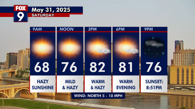 Minnesota weather: Warm and hazy weekend ahead