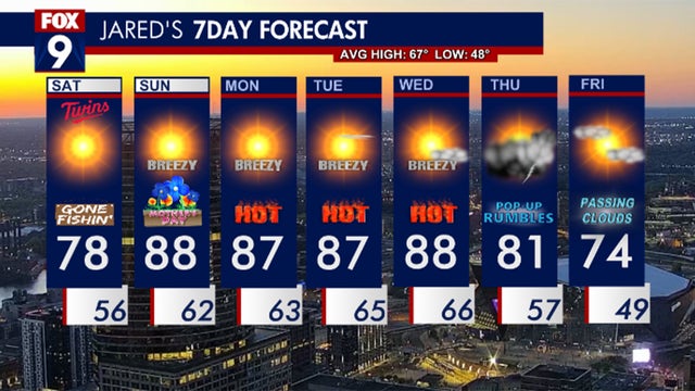 Minnesota weather: Comfortable fishing opener Saturday, hot and breezy Sunday ahead