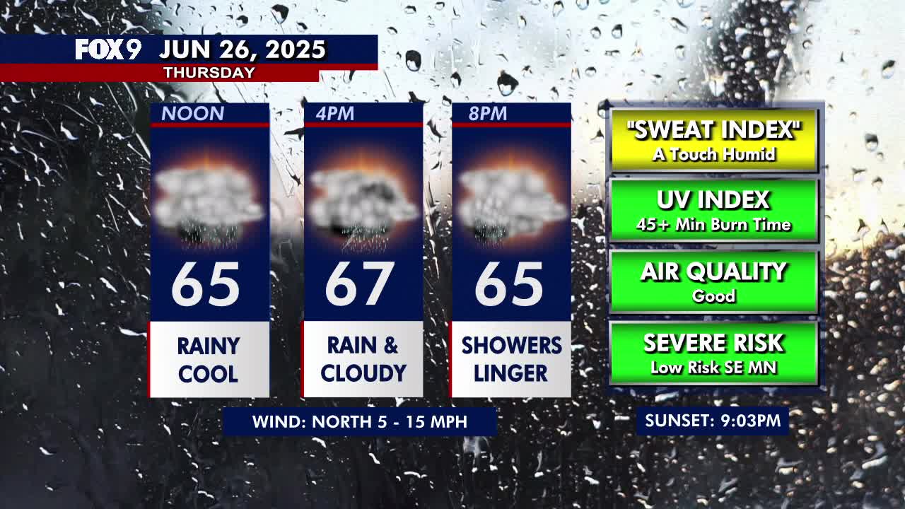 Minnesota weather: Another rainy Thursday, pleasant Friday to follow