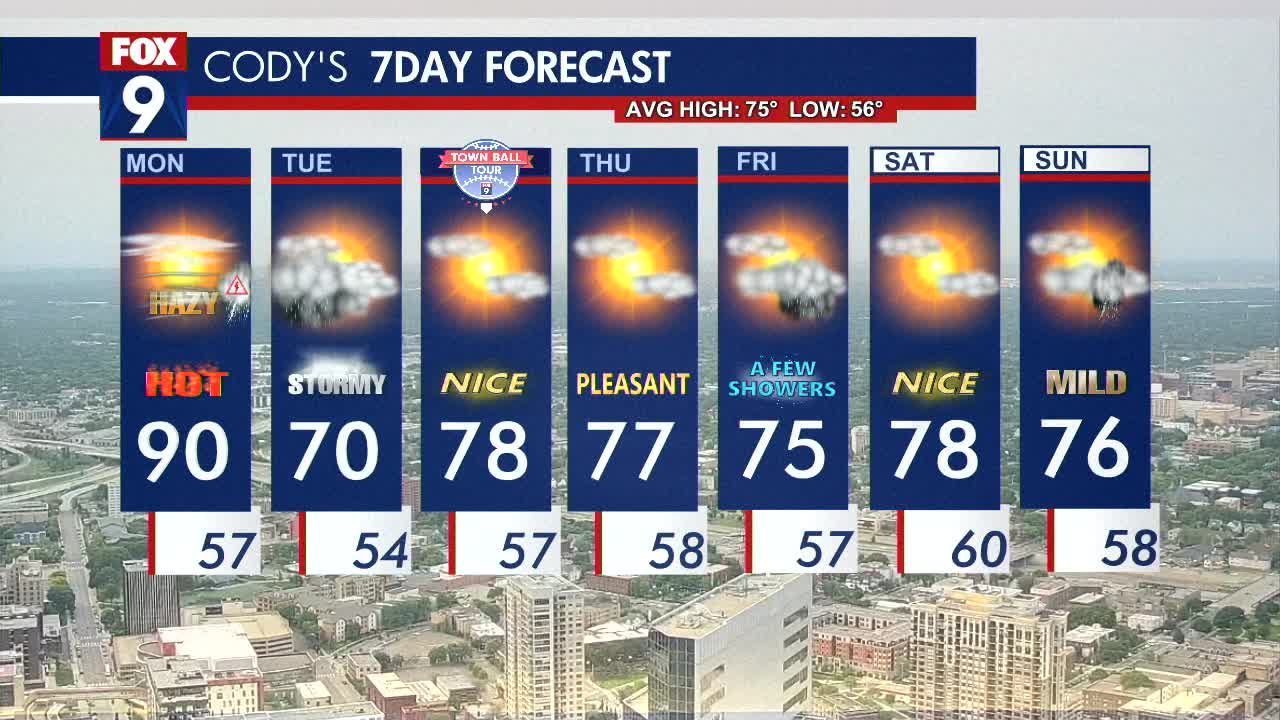 Mn Weather: Hot, Hazy and Breezy with some posible Late Day/Event Storms