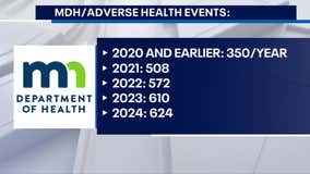 MDH says patient safety improving in Minnesota hospitals despite adverse health events